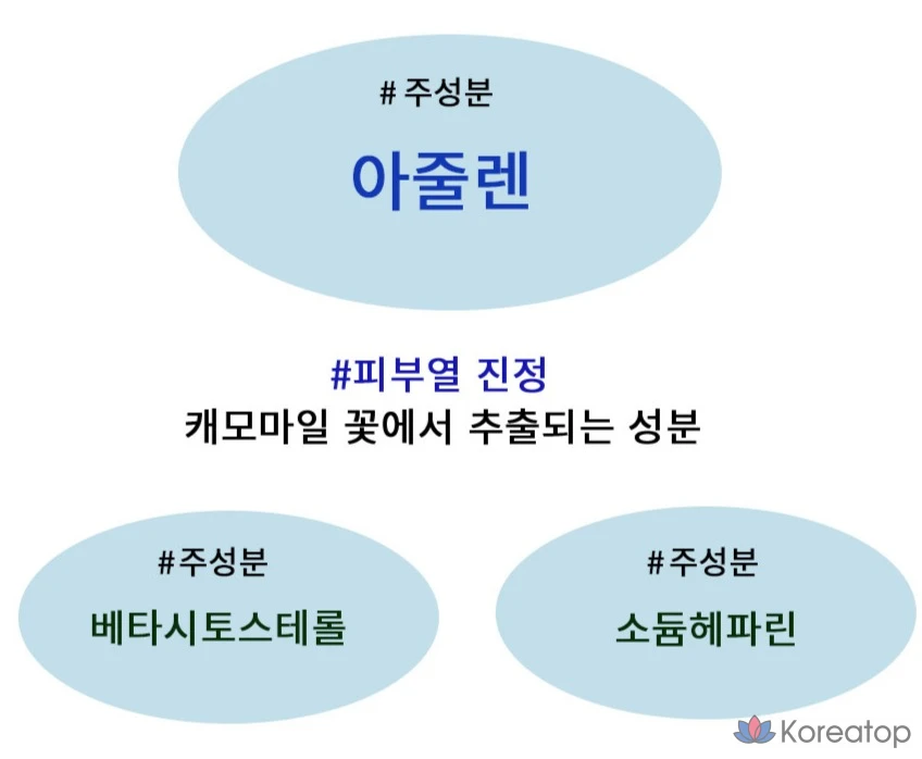 Пенка для умывания Tony Moly Azulene Anti-Blemish Acne Foam Cleanser, 1 шт., 150 мл