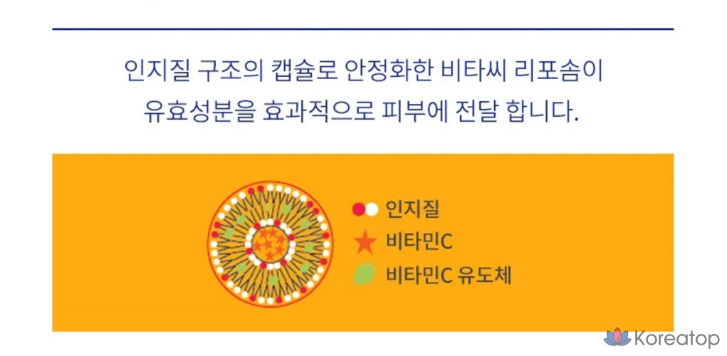 Тоник для лица Missha Vita C Plus, 200 мл, 1 шт.