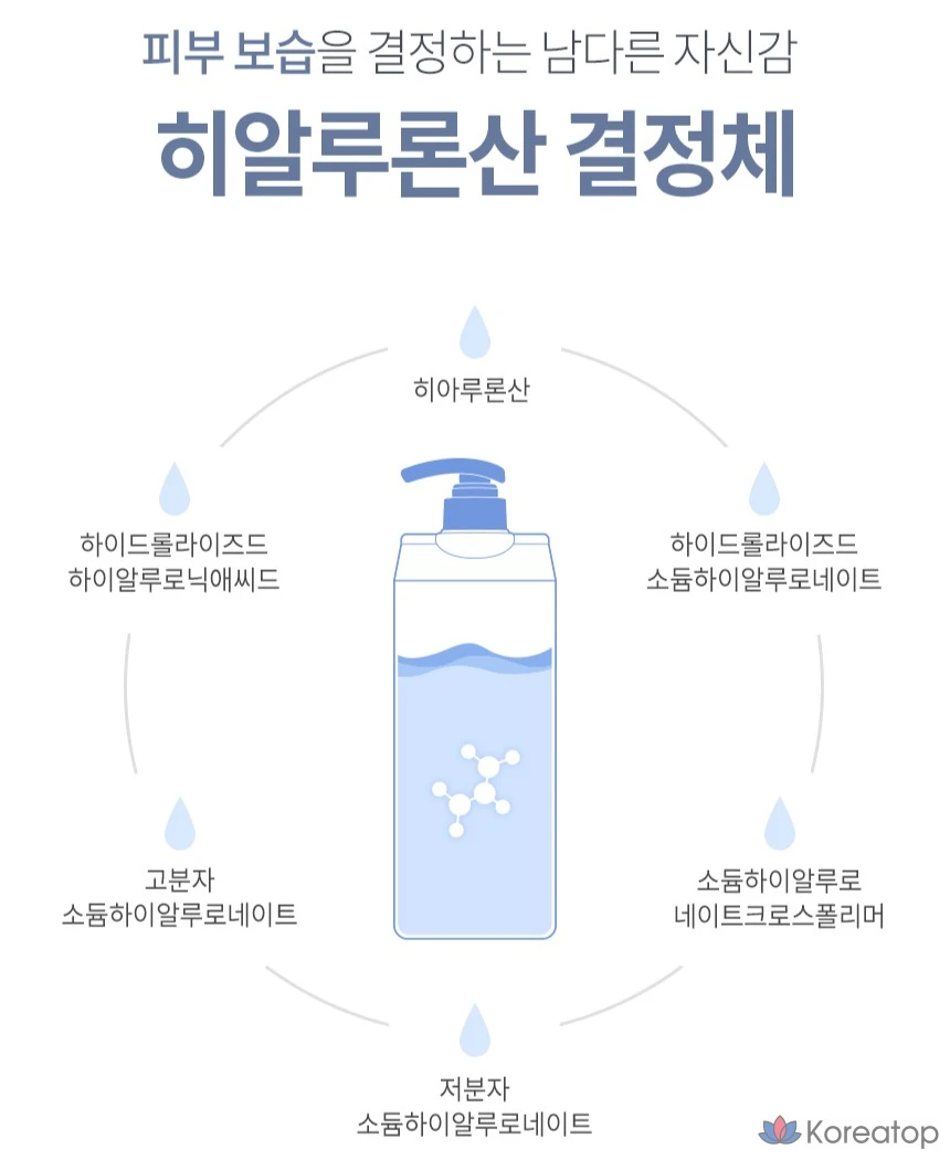 Гель для душа Milk Baobab с ароматом белого мускуса, 500 мл, 1 шт.