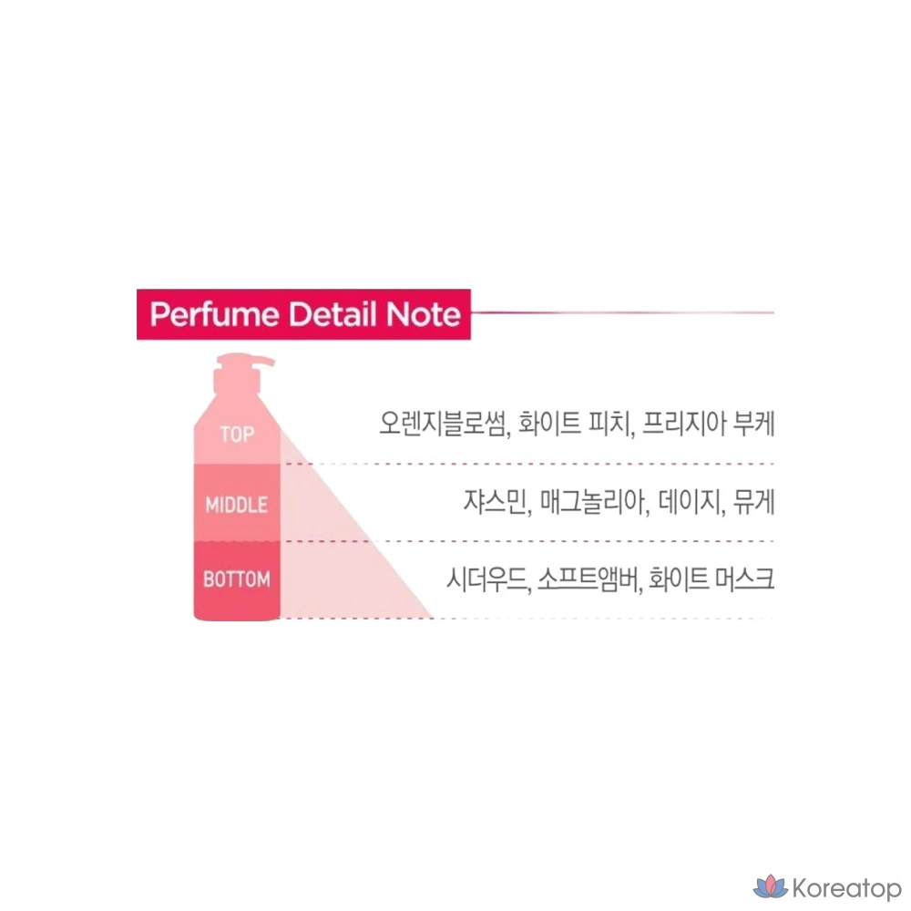 Парфюмерный ополаскиватель KeraSys Sweet & Flowery, 1 л, 1 шт.
