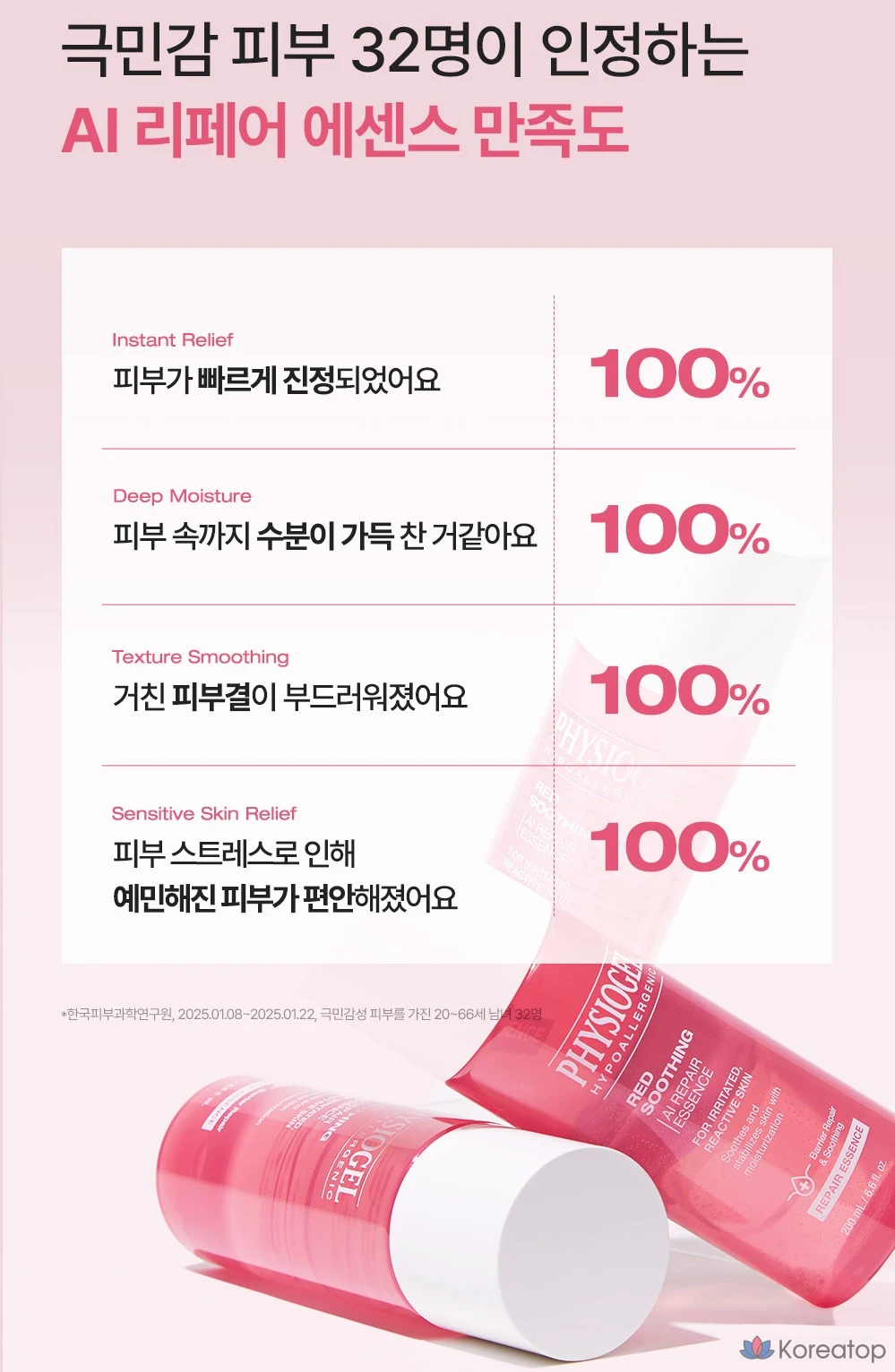 Успокаивающая восстанавливающая эссенция Physiogel Red, 50 мл, 1 шт.