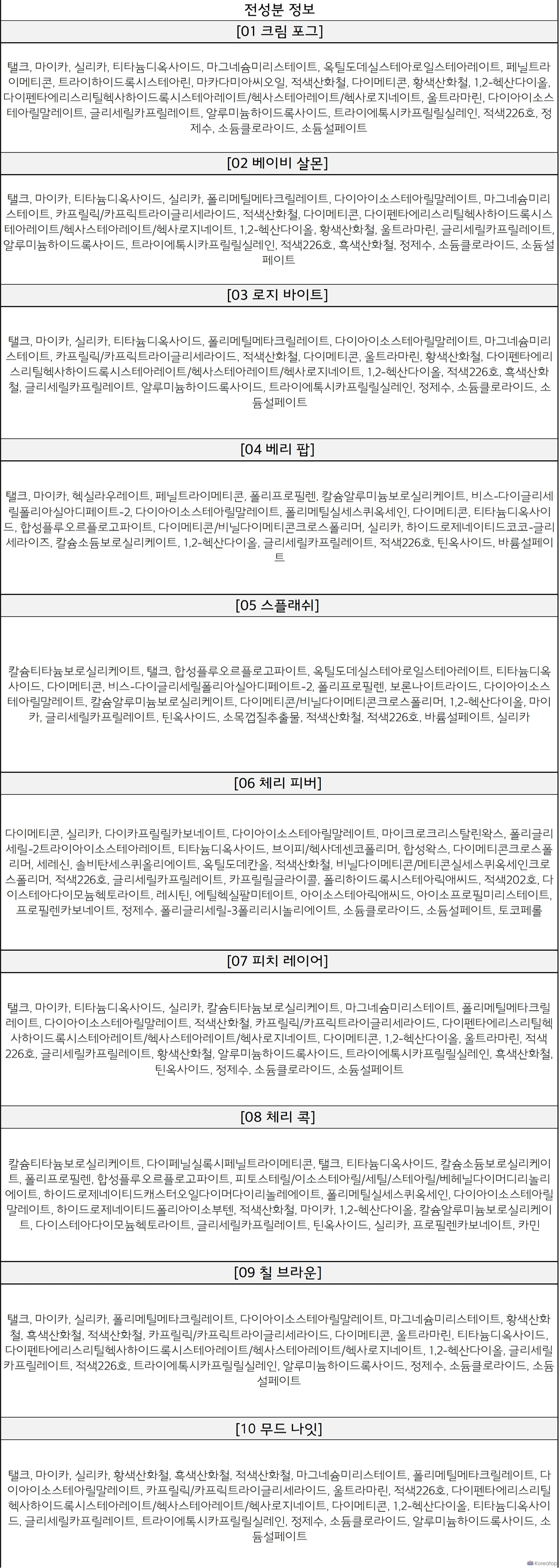 Палетка теней для век Too Cool For School Frottage, оттенок 05 Cherry Vibe, 1 шт.