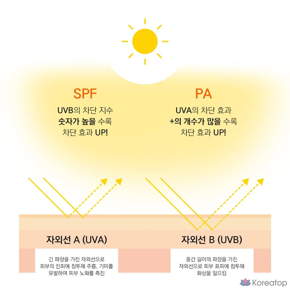 Солнцезащитный крем Deoproce UV Defense SPF 50+ PA+++ 70 г, 1 шт.