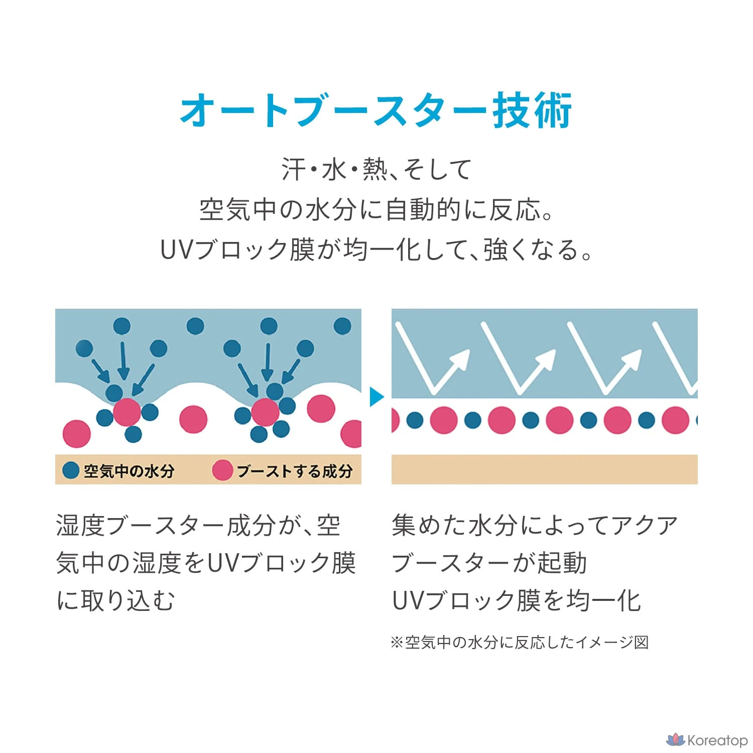 Солнцезащитное молочко Anessa Perfect Skin Care UV N Milk, 60 мл, 1 шт., фото 6