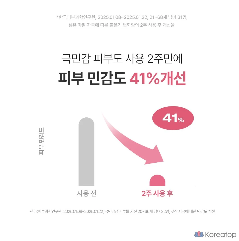 Успокаивающая восстанавливающая эссенция Physiogel Red, 50 мл, 1 шт.