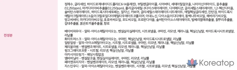 Лосьон для тела Kundal Honey &amp; Macadamia Pure Body Lotion, аромат белого мускуса, 500 мл, 1 шт.