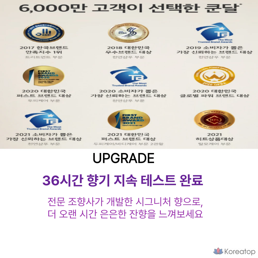 Набор для ухода за волосами Kundal с медом и макадамией, аромат детской присыпки, 1 шт., 400 мл.