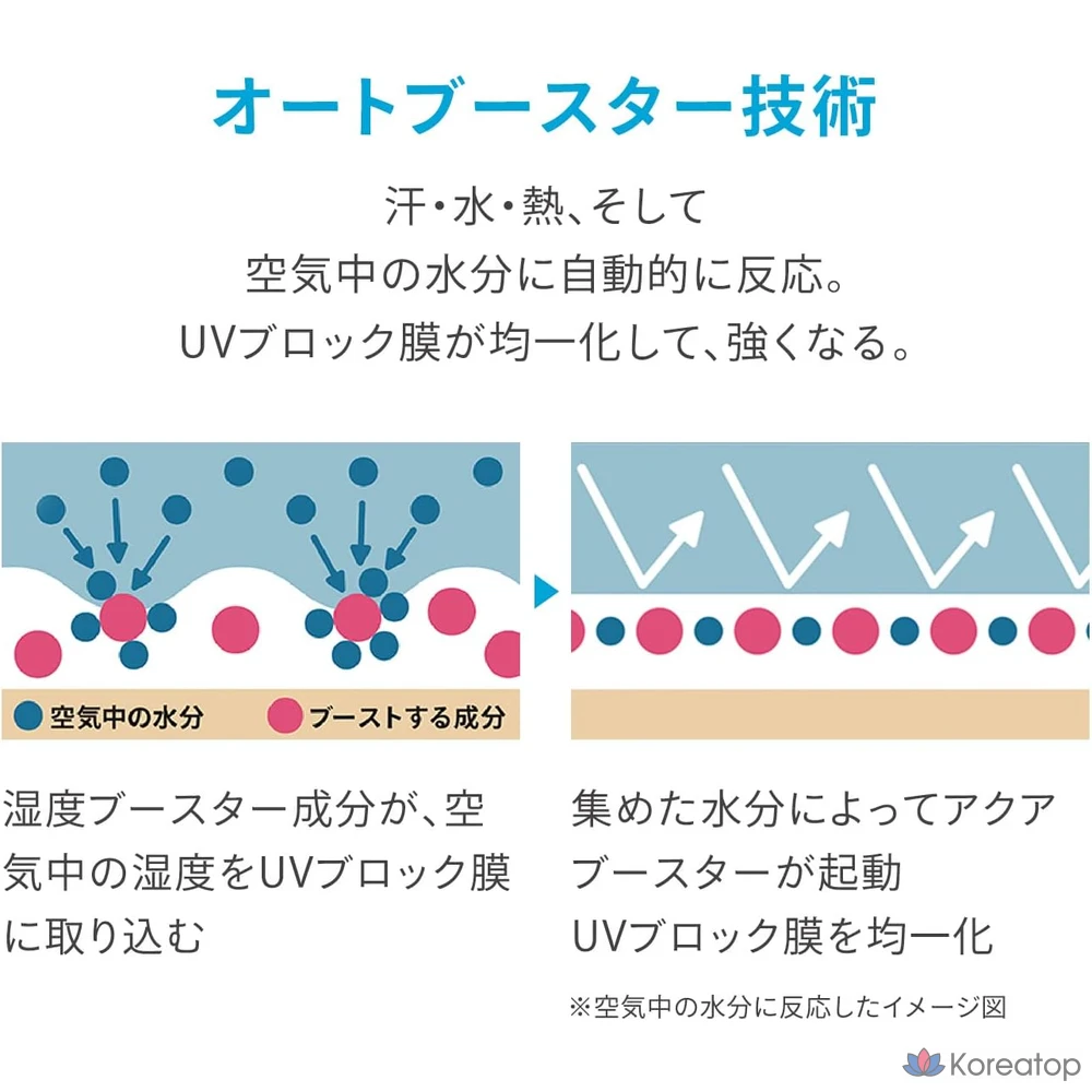 Shiseido Anessa Perfect UV Skin Care Milk 60 мл, 60 мл, 1 шт., фото 6