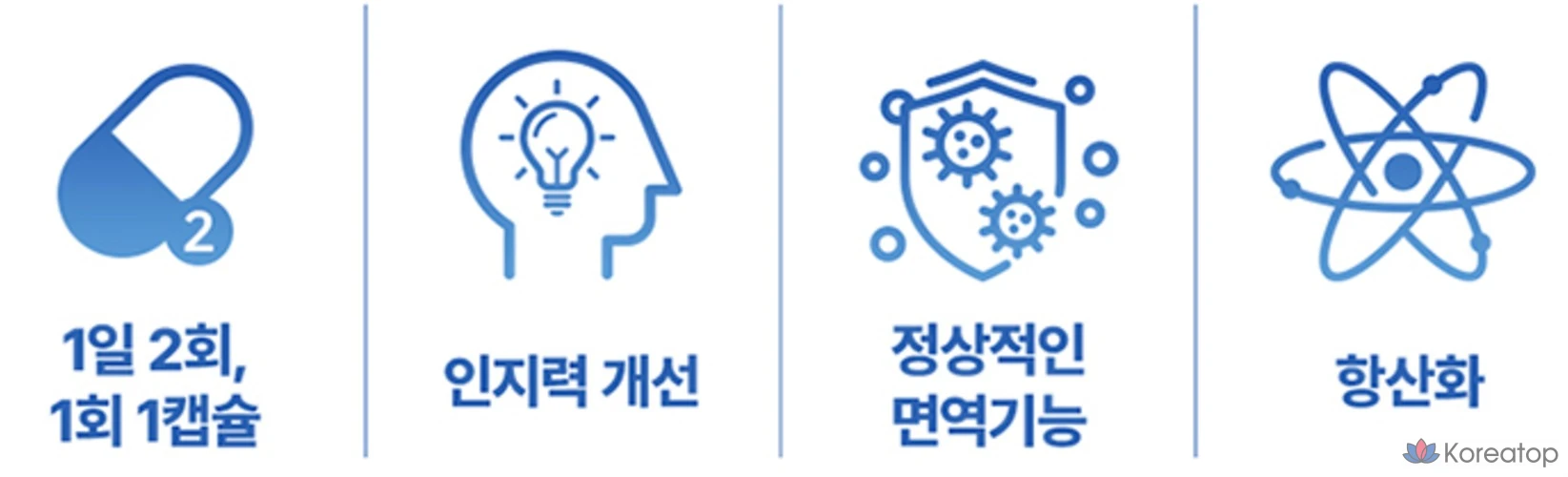 Ilyang Pharmaceutical Prime Фосфатидилсерин PS, 60 таблеток, 1 упаковка