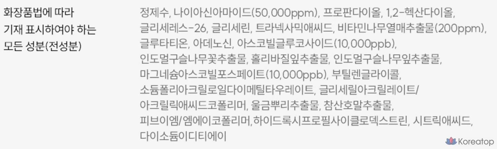 Отбеливающая ампула THE LAB by blanc doux с витамином С и ниацином для глубокого тонизирования кожи, 50 мл, 1 шт.