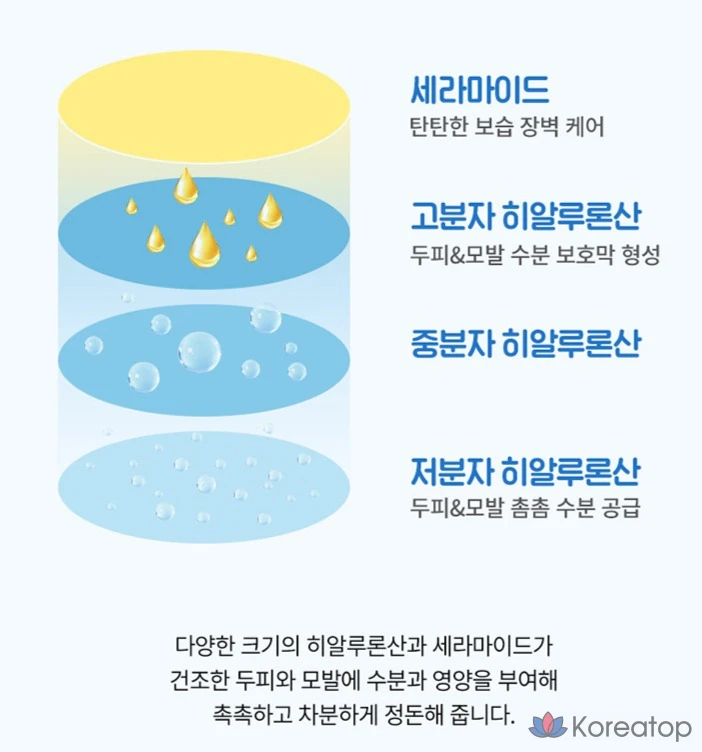 Сменный блок детского шампуня Milk Baobab с ароматом жевательной резинки, 400 мл, 1 шт.