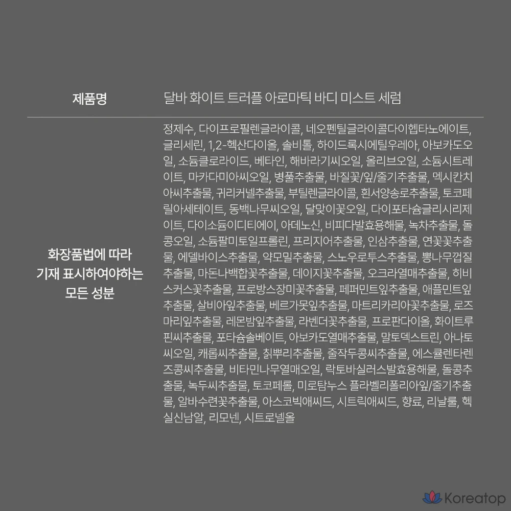 Ароматическая сыворотка-спрей D'alba White Truffle First 60 мл + Ароматическая сыворотка-мист для тела 180 мл, 1 комплект
