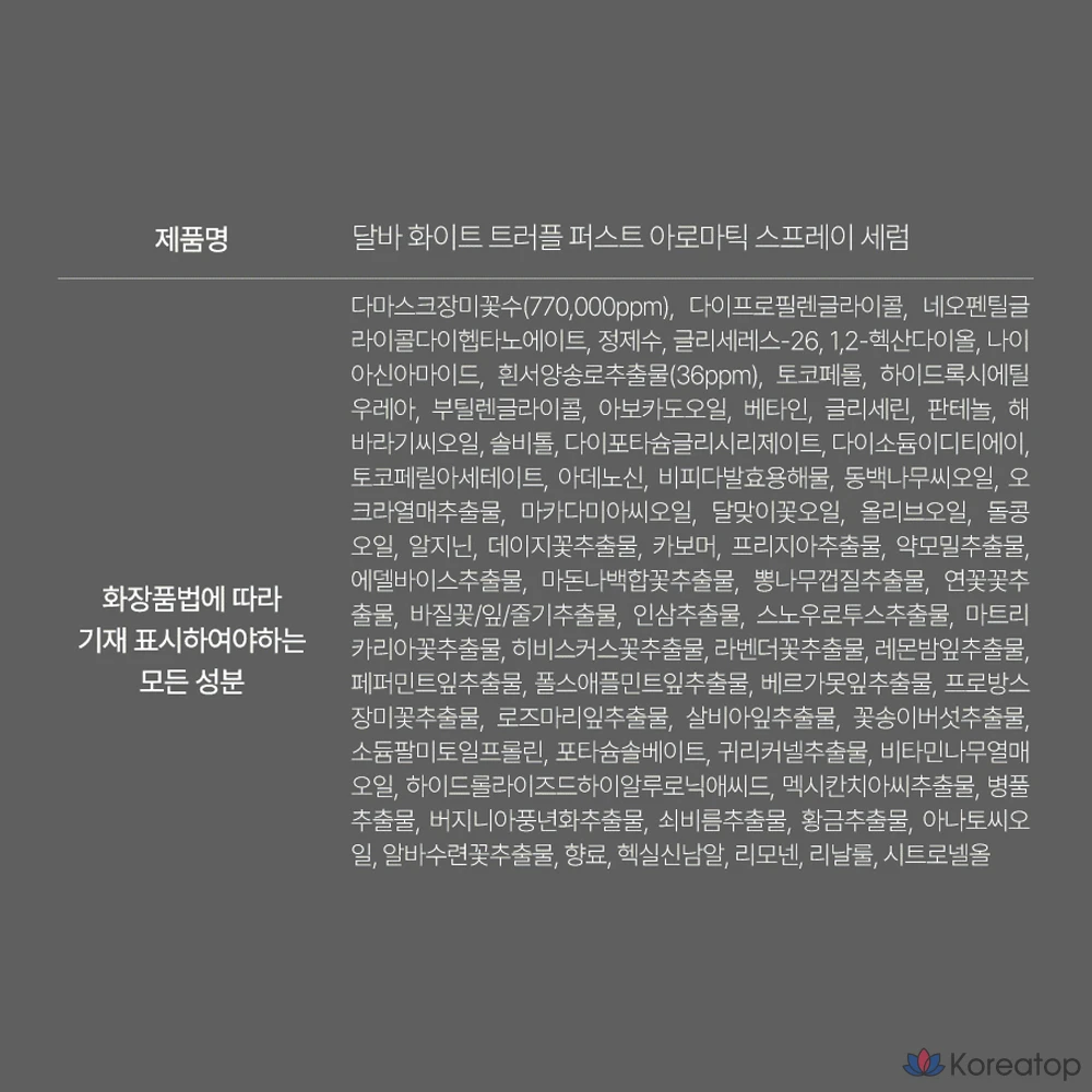 Ароматическая сыворотка-спрей D'alba White Truffle First 60 мл + Ароматическая сыворотка-мист для тела 180 мл, 1 комплект