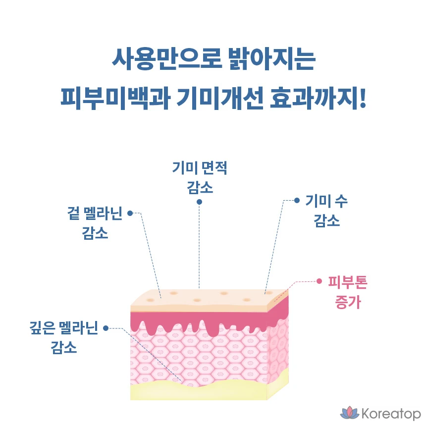 Отбеливающий крем Coreana Rodinshow против меланина, крем для удаления веснушек, ниацинамид 5%, 1 шт., 50 мл