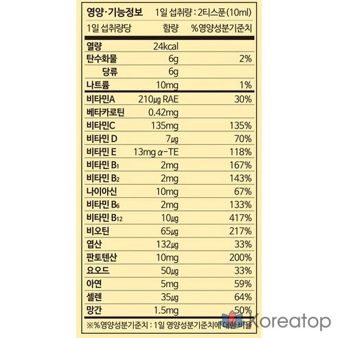Мультивитамины и минералы со вкусом манго и апельсина Childlife