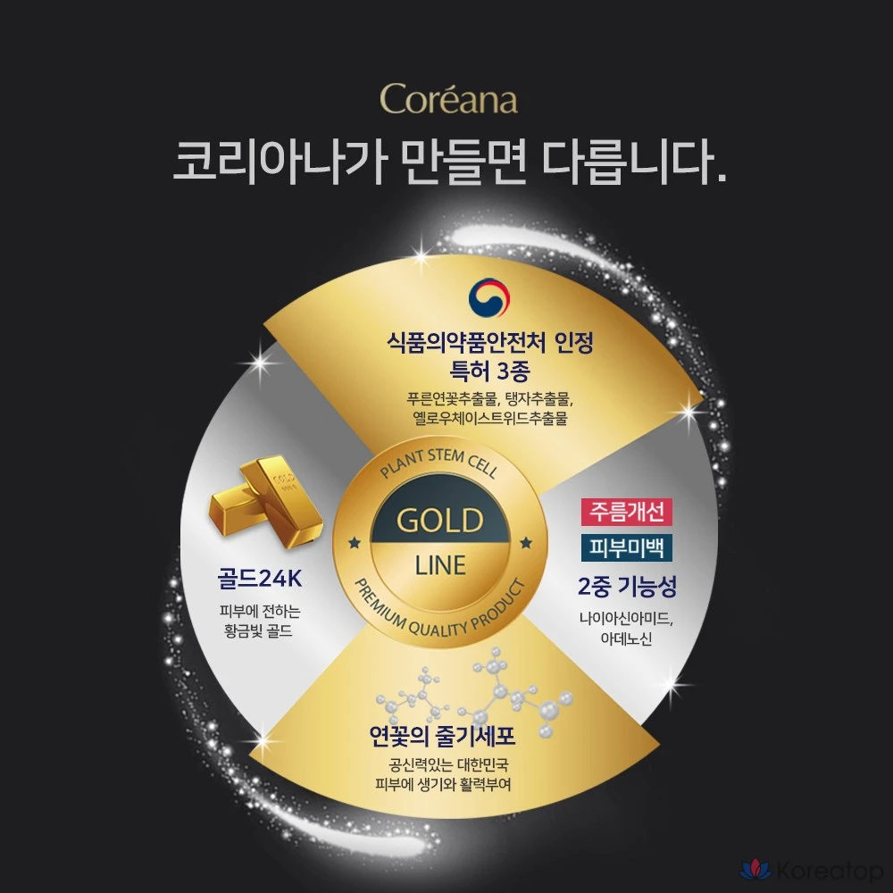 Набор Coreana Cellcode Gold Line из 8 предметов с фирменной сумкой, 1 комплект