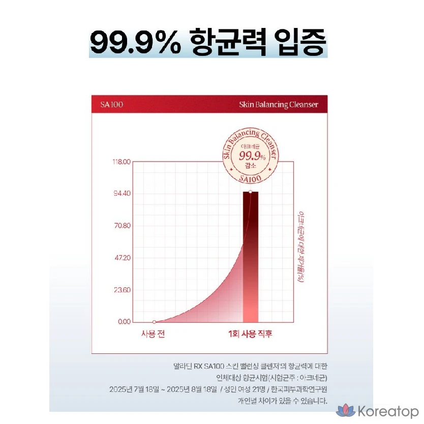 Очищающая антибактериальная пенка Bioderma RX для кожи, склонной к раздражению, с гиалуроновой кислотой, пантенолом и церамидами, 1 шт., 120 мл