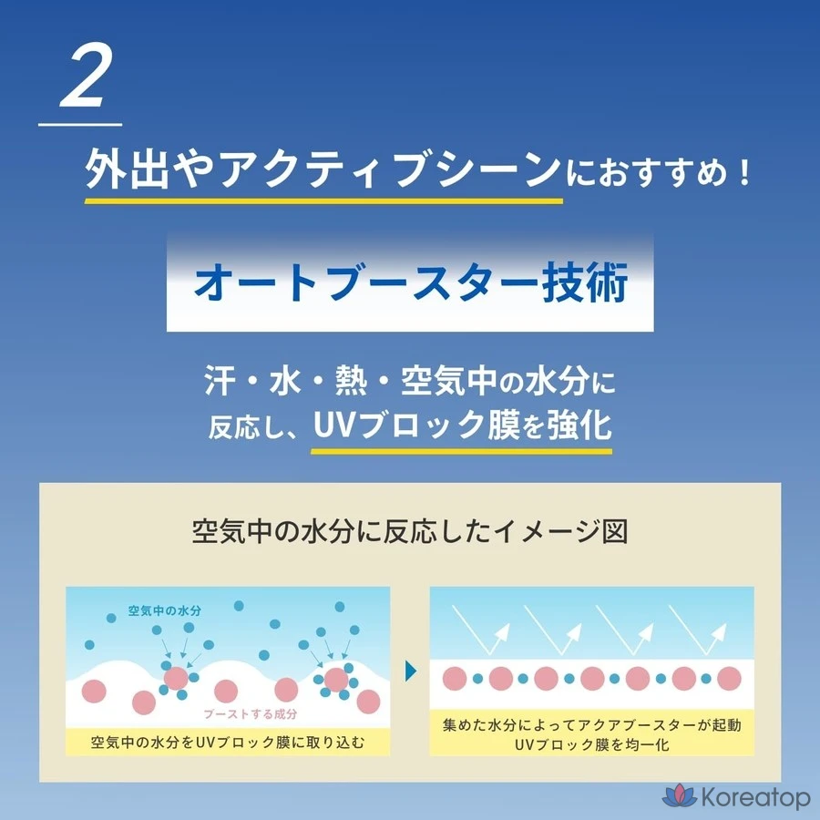 Солнцезащитное молочко Anessa SPF50+ PA++++, по меню, 1, фото 5