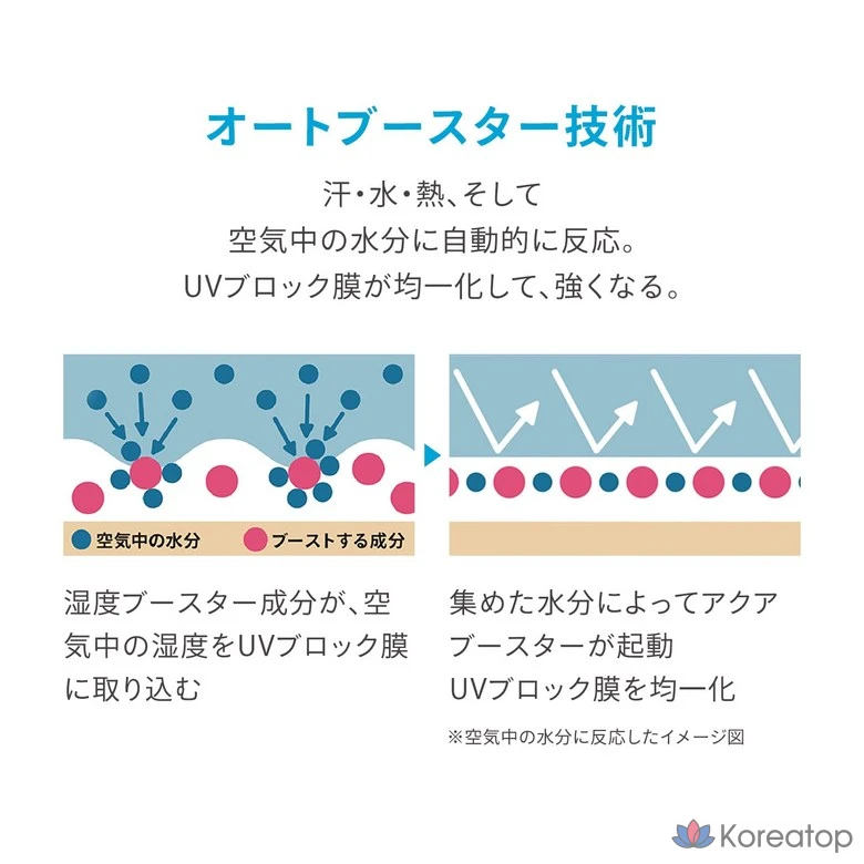 ANESSA UV N UV молочко для ухода за кожей с УФ-защитой для тела, 60 мл, 1 шт., фото 6