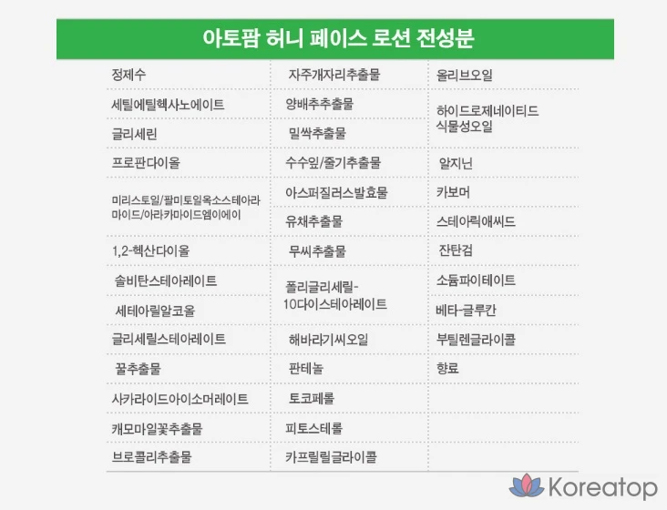 Детский медовый лосьон для лица Atopalm, 150 мл, 1 шт.
