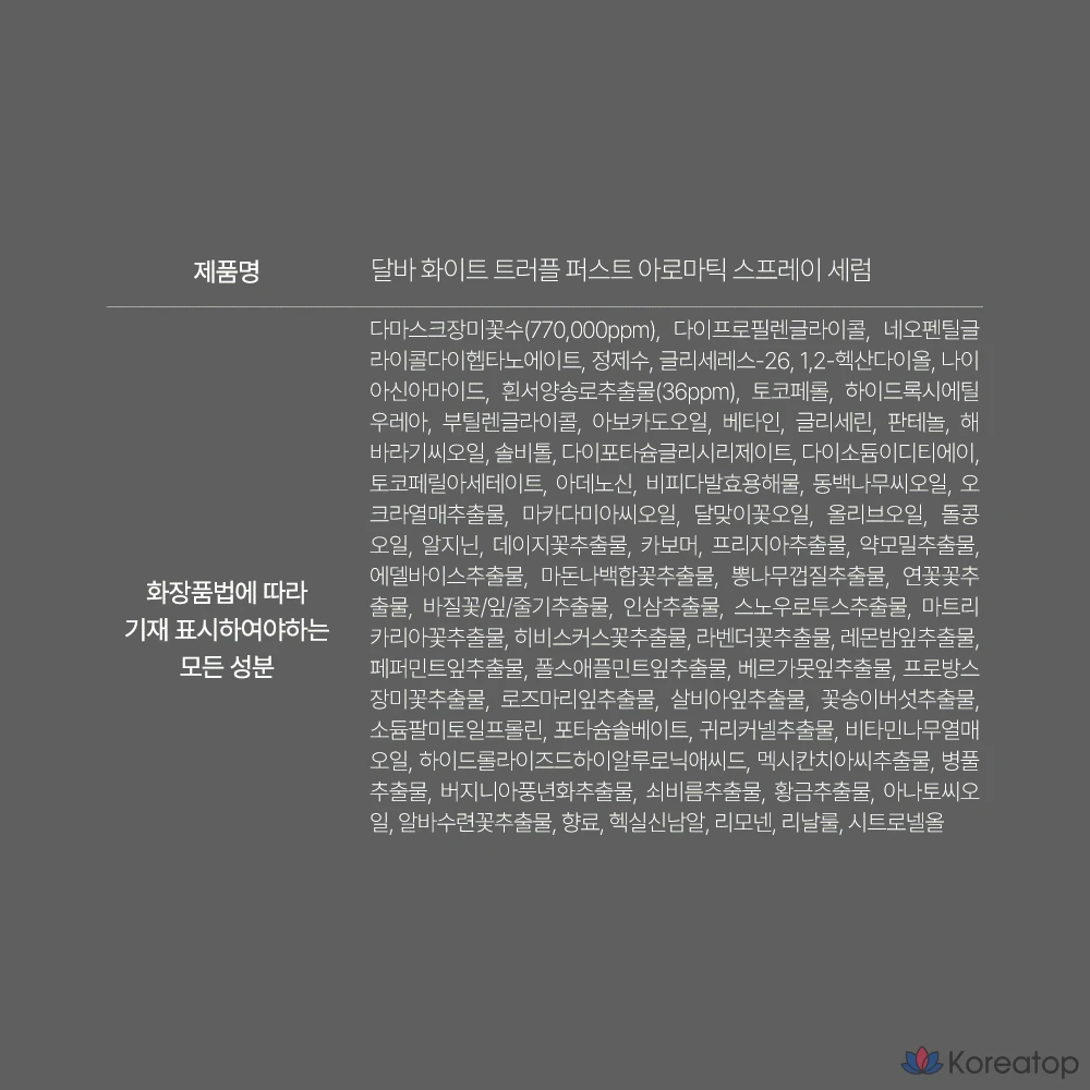 Ароматическая сыворотка-спрей D'alba White Truffle First 60 мл + Многофункциональный бальзам Double Serum All-in-One 10 г, 2 комплекта, фото 9