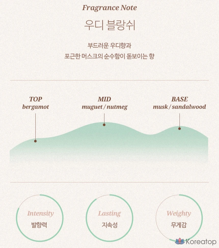 Hair Plus Protein Bond Water Hair Essence Woody Blanche, 1 шт., 120 мл