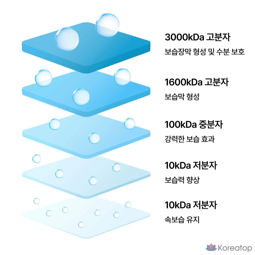 Тоник Torriden Dive-in с низкомолекулярной гиалуроновой кислотой, 300 мл, 1 шт.