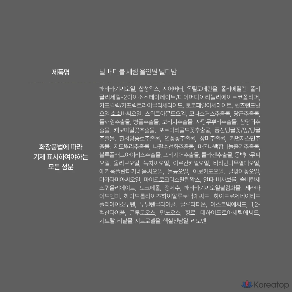 Ароматическая сыворотка-спрей D'alba White Truffle First 60 мл + Многофункциональный бальзам Double Serum All-in-One 10 г, 2 комплекта, фото 10