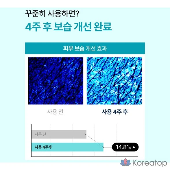 Увлажняющий успокаивающий крем Ongredients Senolytic Complex Undaisy с гиалуроновой кислотой и коллагеном, 1 шт., 50 мл