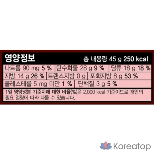 Печенье Choco Songi Orion с клубникой