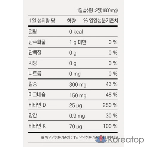 Кальций Магний Витамин D I’m Vita от Chong Kun Dang Health