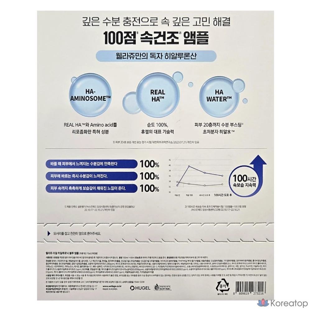 Ампульная сыворотка WELLAGE Hyaluronic Blue Ampoule, 160 мл, 1 шт.