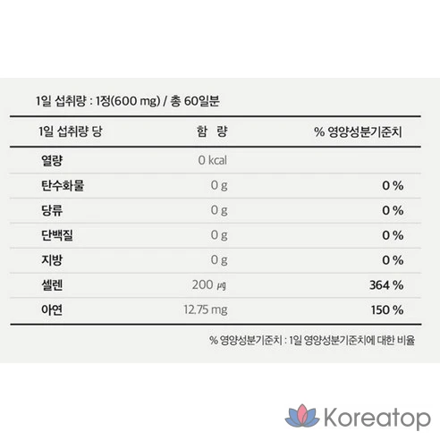 Премиум цинк и селен Nutriday, 60 таблеток