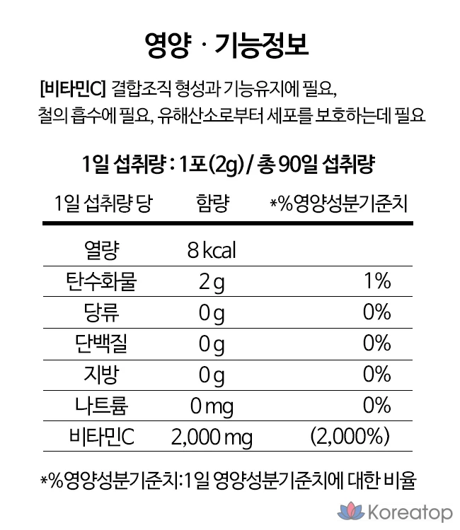 Порошок Danongwon Vitamin C 2000 Stick, 180 г, 1 шт.