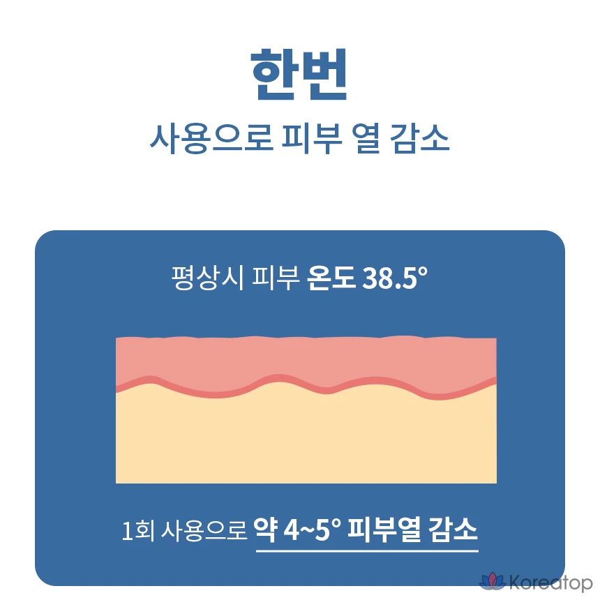 Отбеливающий крем Coreana Rodinshow против меланина, крем для удаления веснушек, ниацинамид 5%, 1 шт., 50 мл