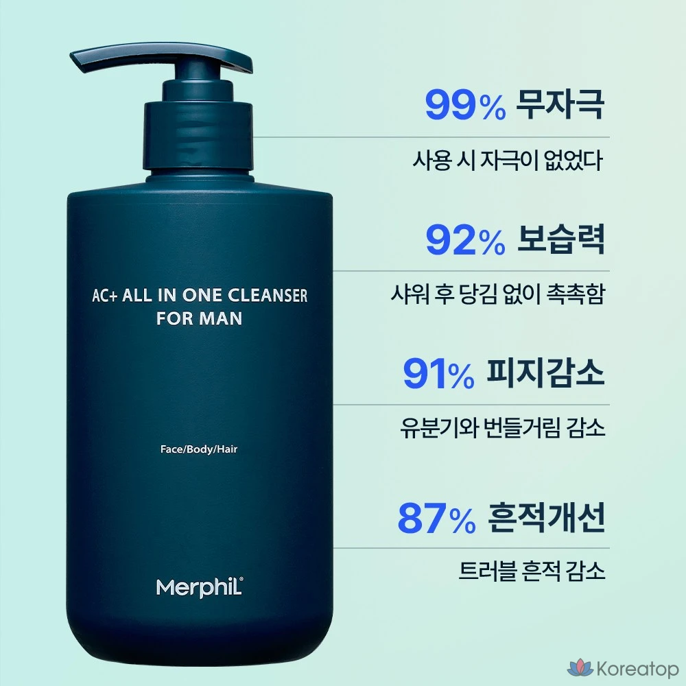 Merfil Шампунь и гель для душа «все в одном» для мужчин: от акне, себорейного дерматита и неприятного запаха кожи головы, 1 шт., 500 г