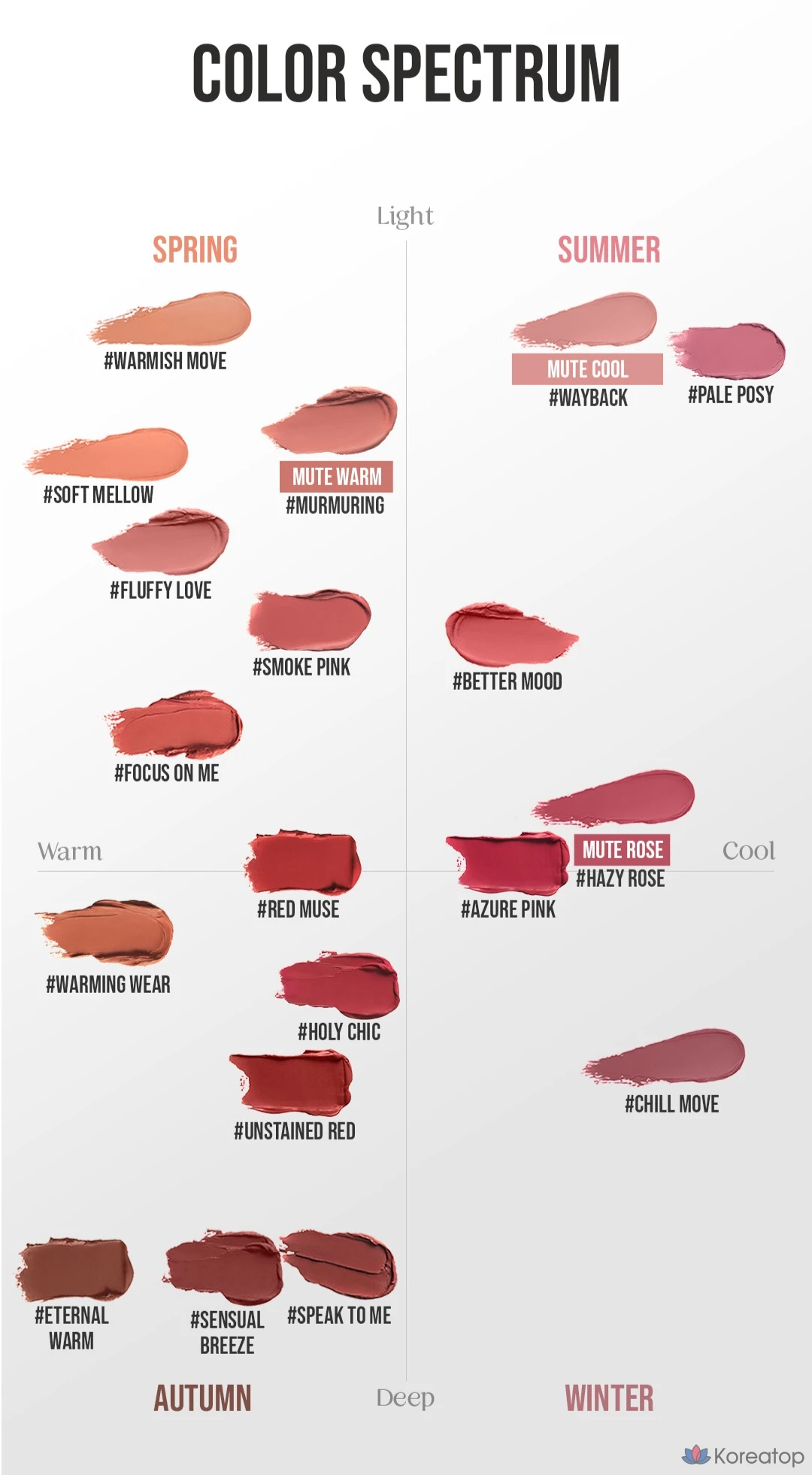Матовая помада 3CE Soft Matte Lipstick, оттенок RED MUSE, 1 шт., фото 10