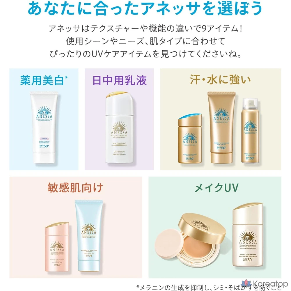 Молочко для ухода за кожей Shiseido Anessa Perfect UV, 60 мл, 1 шт., фото 8