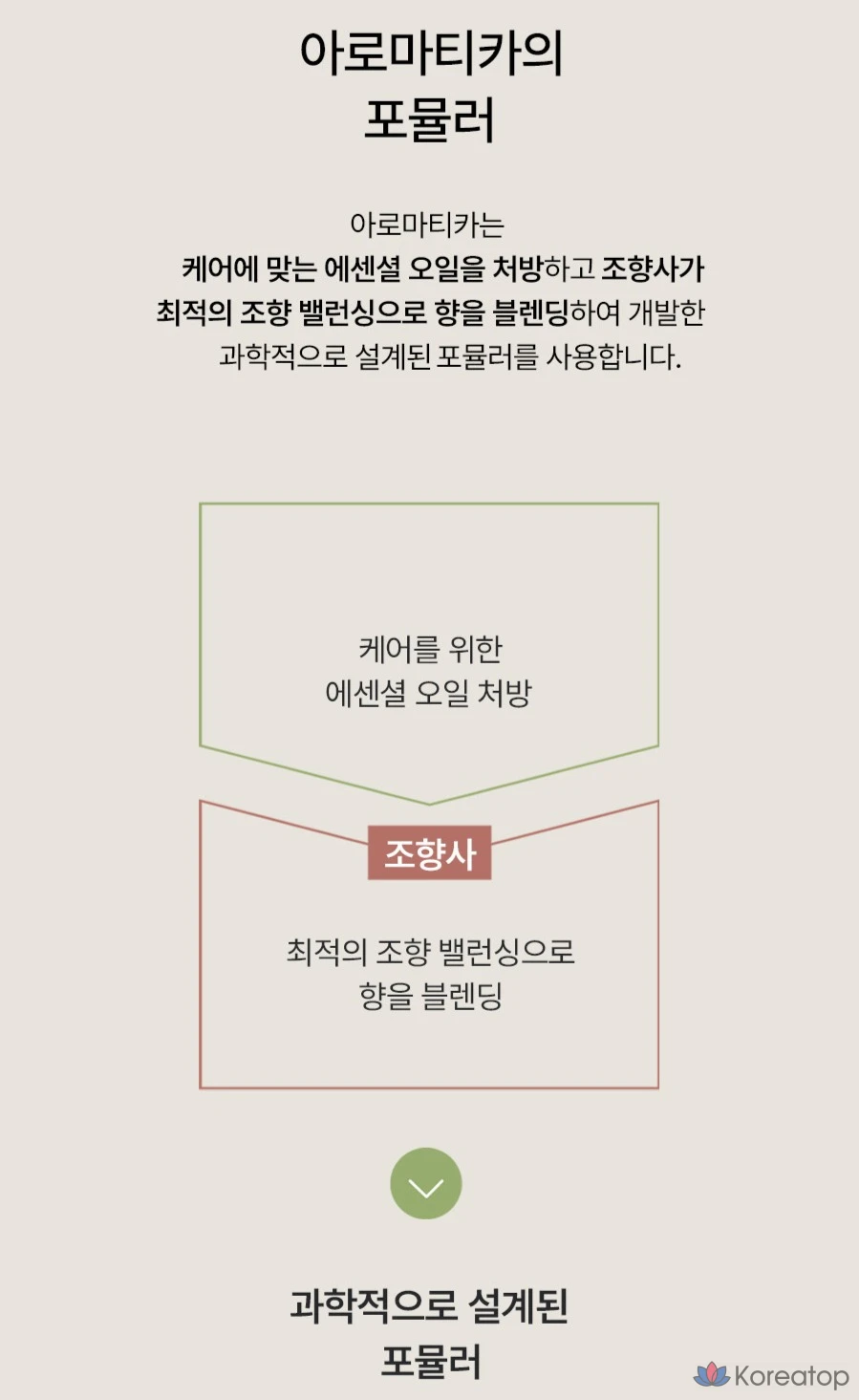 Сменный блок жидкого мыла для рук Aromatica Zesty: грейпфрут и мандарин, 300 мл, 1 шт.