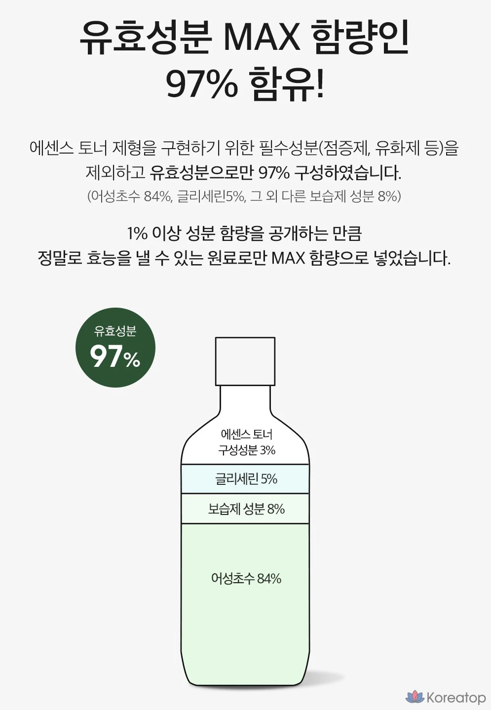 Derma Factory EDLP Eoseongcho Essence Toner, 300 мл, 1 шт.