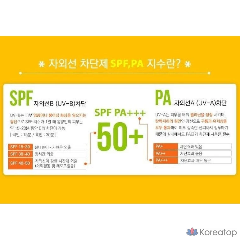 Солнцезащитный крем 3W Clinic UV Care Multi Sunscreen для тела и лица с защитой от УФ-излучения, фото 3