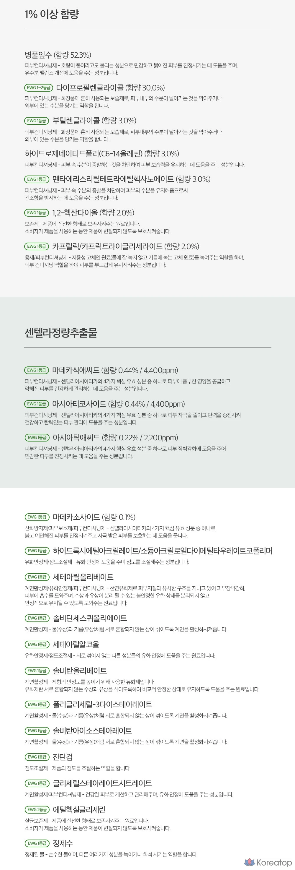 Крем Derma Factory Cica 53,2%, 30 мл, 1 шт.