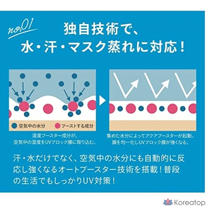 Anessa Perfect UV Skincare Milk & Sunscreen Body, 60 мл, 1 шт., фото 6