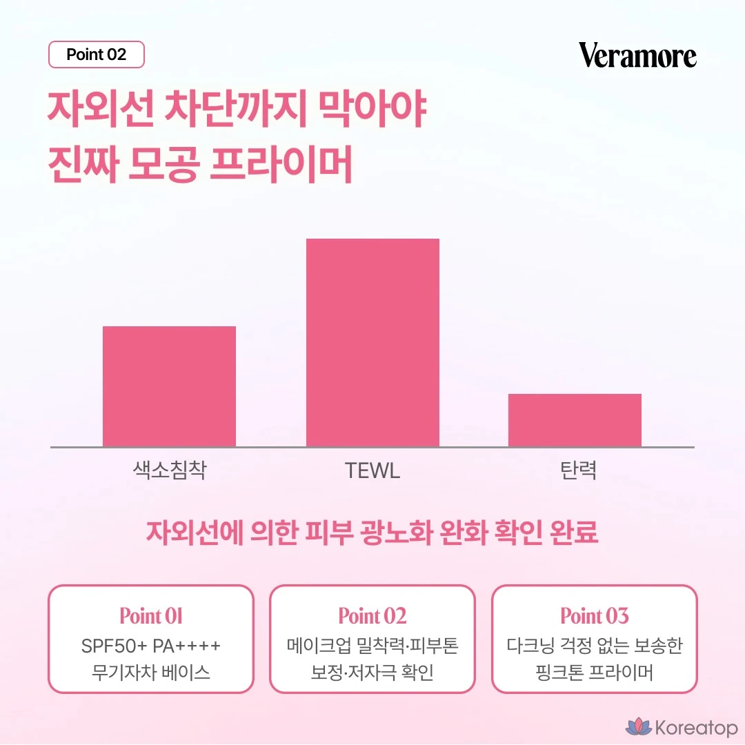 Солнцезащитный крем VERAMORE Pore Primer Tone Up Mineral Sun Cream, оттенок Pink, 1 шт.