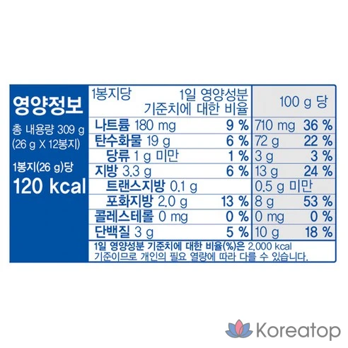 Кондитерская продукция Haitai Confectionery Ivy, 309 г