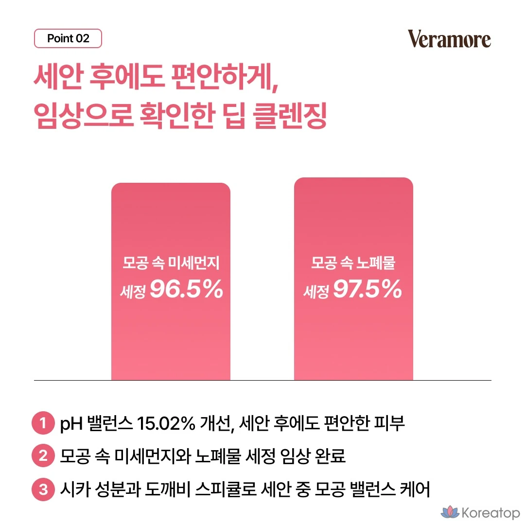 Пенка для умывания VERAMORE Low pH Rose Bubble Gentle Cleansing Foam, 150 мл, 1 шт., фото 4