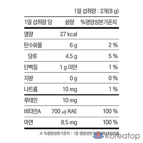 Лютеиновые жевательные таблетки Chong Kun Dang Health iClear, 240 г