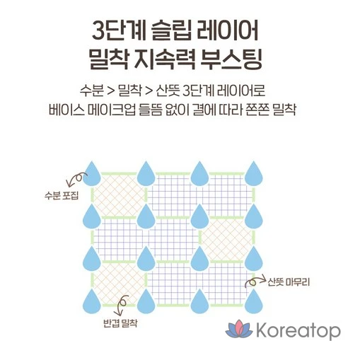 База под макияж Etude Nymph Dewy Base Prep 30 мл