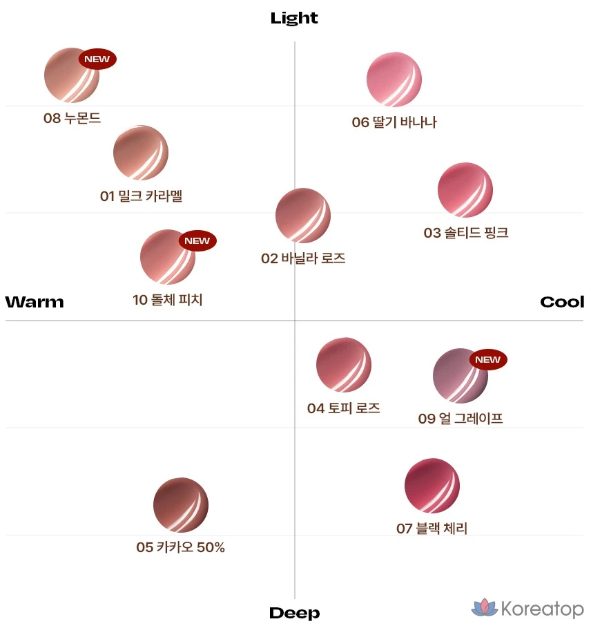 Глосс для губ ALTERNATIVE STEREO Caramel Glaze Lip Gloss, оттенок 09 Earl Grape, 1 шт., фото 4