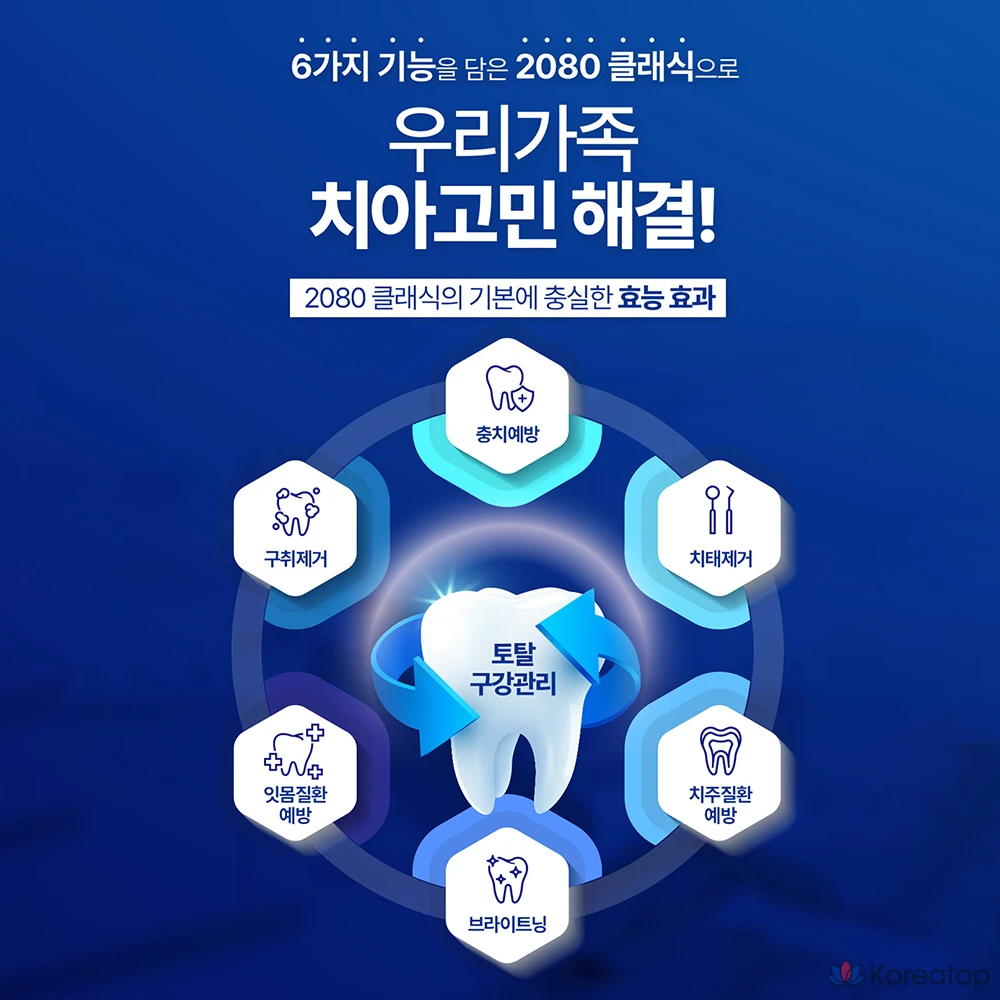 Зубная паста Dental Clinic 2080 Classic, 200 г, 1 шт.